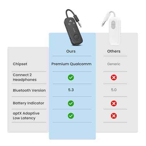 Avantree Relay - Premium Airplane Bluetooth Adapter with Advanced Qualcomm Chipset, 2 Headphones Support, 25hrs Play Time, aptX Adaptive & HD Audio Transmitter for Airpods, Bose & Travel Flight - Image 4