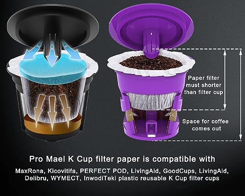 Pro Mael 360 Count Disposable K Cup Filters, Coffee Filter Paper for Keurig Brewers Single Serve 1.0 and 2.0, Use with Reusable K Cup Pods (White) - Image 5
