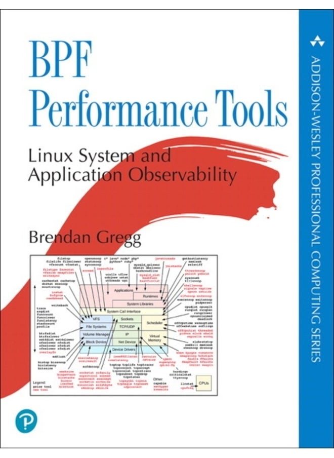 BPF Performance Tools 