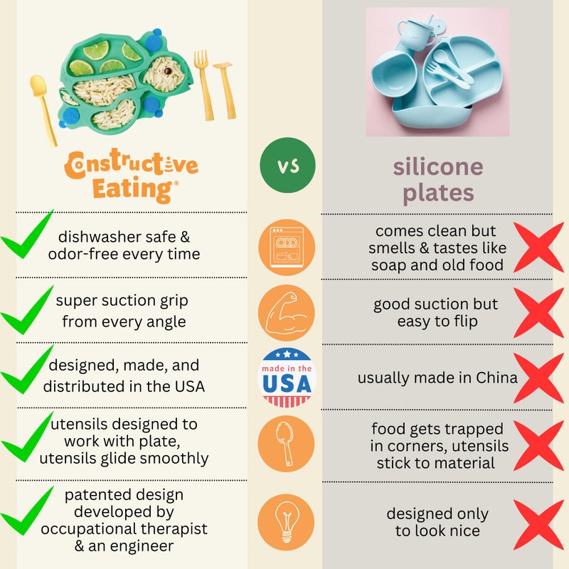 Constructive Eating Plate Made in USA | Constructive Baby | Kids Dinnerware Set, Yellow Truck Plate | Divided Suction Plates for Toddlers â€“ Made with Materials Tested for Safety - Image 4