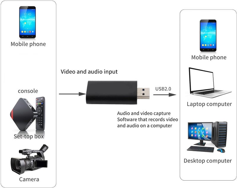 بطاقة التقاط الفيديو والصوت عالية الوضوح، جهاز تحويل HDMI إلى USB 2.0، بطاقة التقاط محمولة بإدخال 4K وإخراج 1080P مع هيكل من سبائك الألومنيوم للبث المباشر والألعاب والتعليم (أسود) - Image 5
