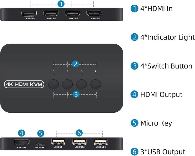 CARE CASE مفتاح KVM HDMI 4K، مفتاح HDMI USB 4 منافذ لأربعة أجهزة كمبيوتر لمشاركة شاشة 4K@30Hz و3 أجهزة USB لوحة مفاتيح ماوس طابعة، بما في ذلك 4 كابلات KVM (CC-4-PORTKVM) - Image 3