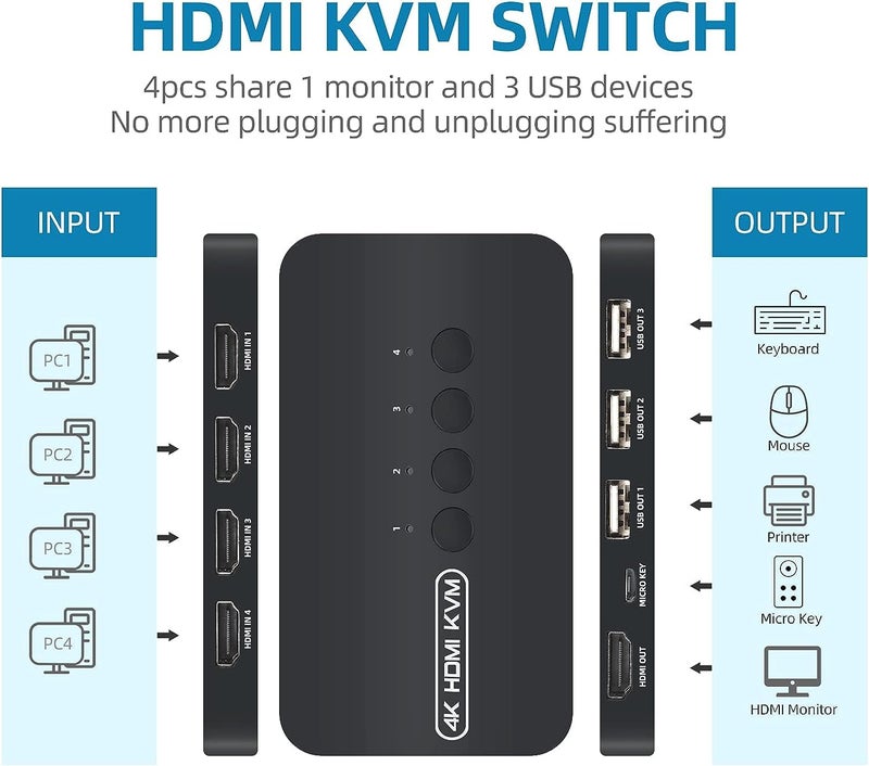 CARE CASE مفتاح KVM HDMI 4K، مفتاح HDMI USB 4 منافذ لأربعة أجهزة كمبيوتر لمشاركة شاشة 4K@30Hz و3 أجهزة USB لوحة مفاتيح ماوس طابعة، بما في ذلك 4 كابلات KVM (CC-4-PORTKVM) - Image 4