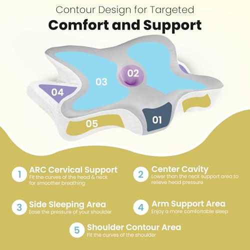 CareFoam Memory Foam Butterfly Orthopedic Pillow with Arm Rest & Dual Height | Neck Head & Shoulder Support Effective for Sleep Disorders, Insomnia, Snoring & sleep Apnea | White & Grey Jacquard Cover - Image 4