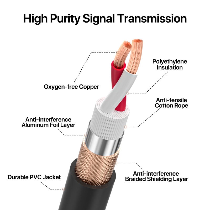 EBXYA كابل EBXYA XLR بطول 50 قدم 2 حزمة، كابل DMX متوازن، كابل ميكروفون 3 دبابيس ذكر إلى أنثى متوافق مع مكبرات الصوت، الخلاطات، إضاءة المسرح - Image 4