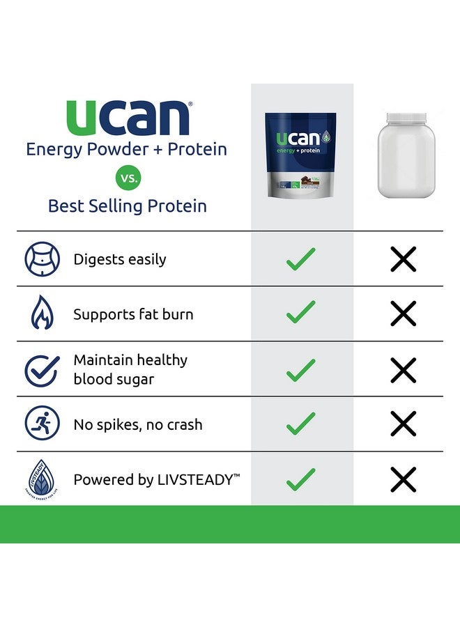 UCAN Energy + Whey Protein Powder - 19g Per Serving with Amino Acids EAAs & BCCAs - Keto Protein Powder - No Added Sugar, Gluten-Free - Cocoa - 12 Servings - Image 4