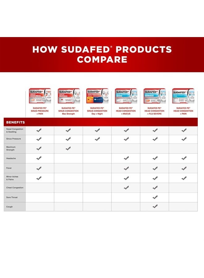 Sudafed PE Head Congestion + Pain Relief Caplets Ibuprofen Phenylephrine HCl, 20 Count - Image 5