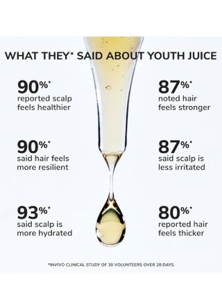 Youth Juice Collagen Scalp Treatment, 50ml – Scalp Serum to Boost Volume & Hair Health - view 4