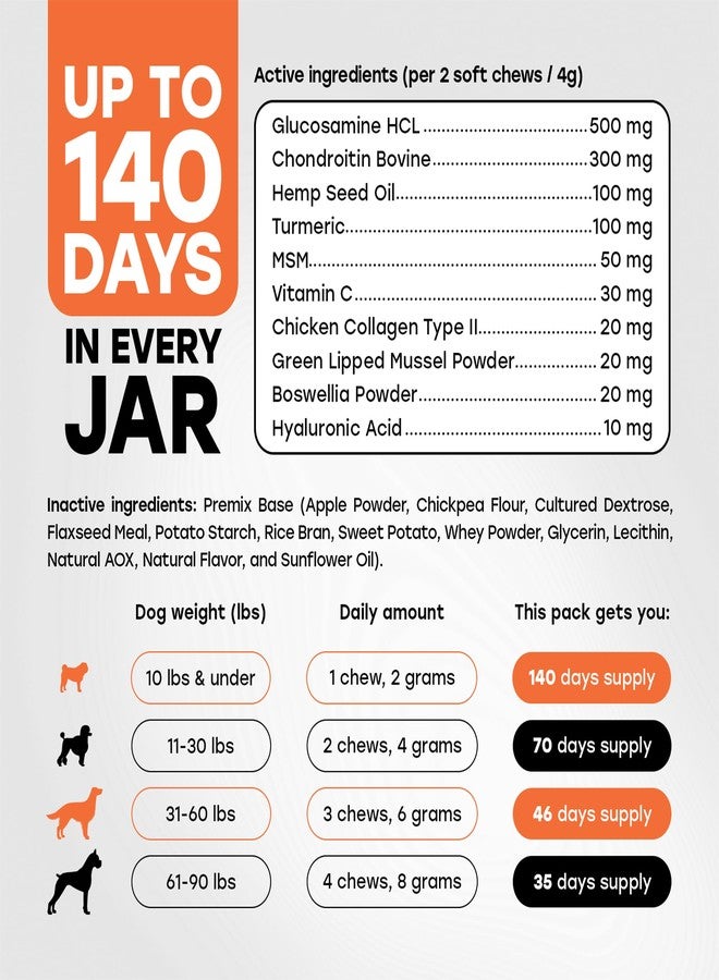 Pup Choice Advanced Hip & Joint Support for Dogs - Move, Run & Play Again - Image 4