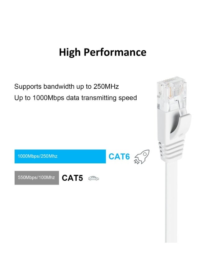 Bukela CAT 6 Ethernet Cable, 6 Pack 3ft High Speed Solid Flat CAT6 Gigabit Internet Network LAN Patch Cords, Bare Copper Snagless RJ45 Connector for Modem, Router, Computer (3ft 6 Pack, White) - Image 2