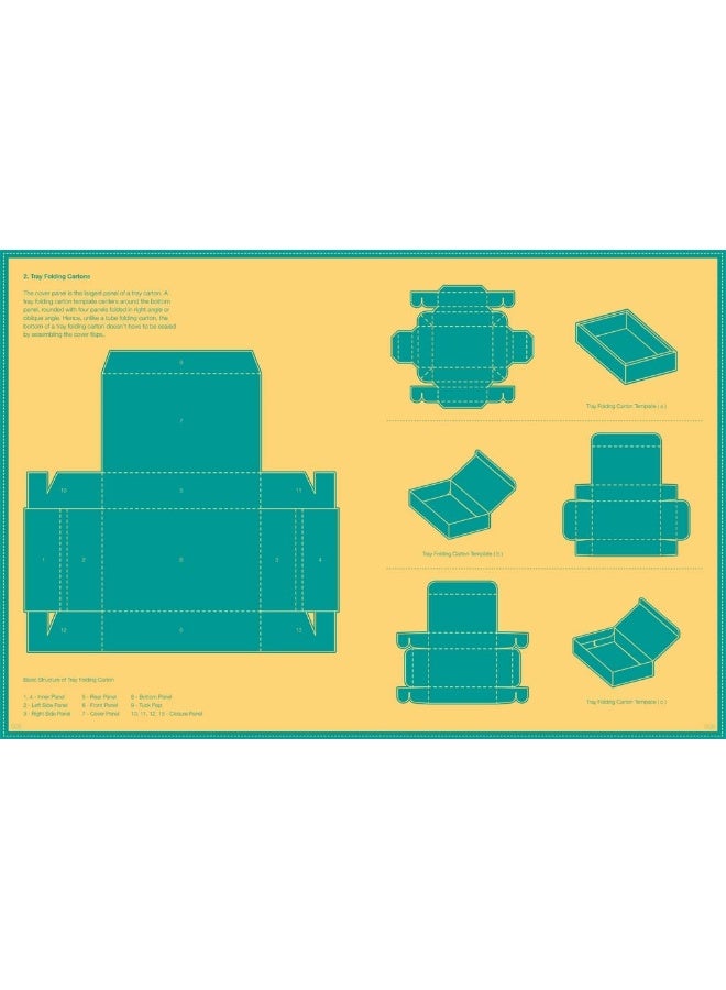 Anatomy of Packing Structures: Creative Packaging Structures  - Image 2