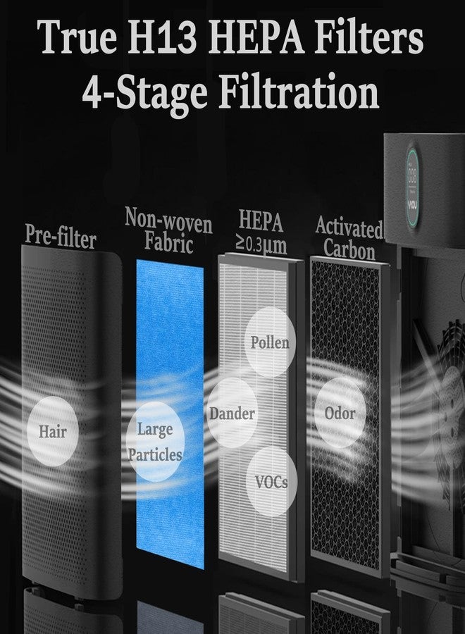 YIOU HEPA Air Filters for M1, Upgrade,2 Packs - Image 3