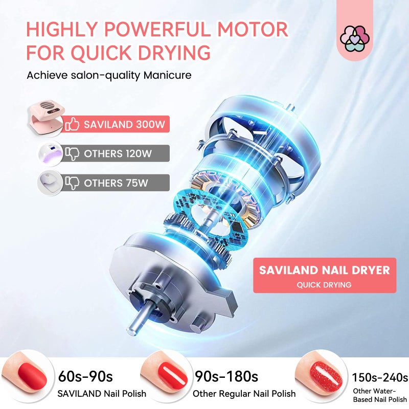 SAVILAND Professional Nail Dryer: 300W Quick Drying Nail Dryer for Regular Polish Acrylic Dip Powder Nail Dehydrator Primer Nail Polish Dryer Fan with Hot & Cold Air Must Have Nail Tech Supplies - Image 2