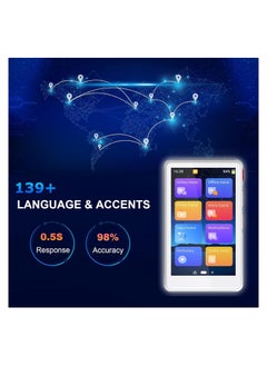 SYOSI Language Translator Device, No WiFi Needed, Two-Way AI Voice, 139+ Language Online Translation, Translator for All Languages, Newest 4" HD Offline/Photo Translation for Travel/Business/Study  - Image 5