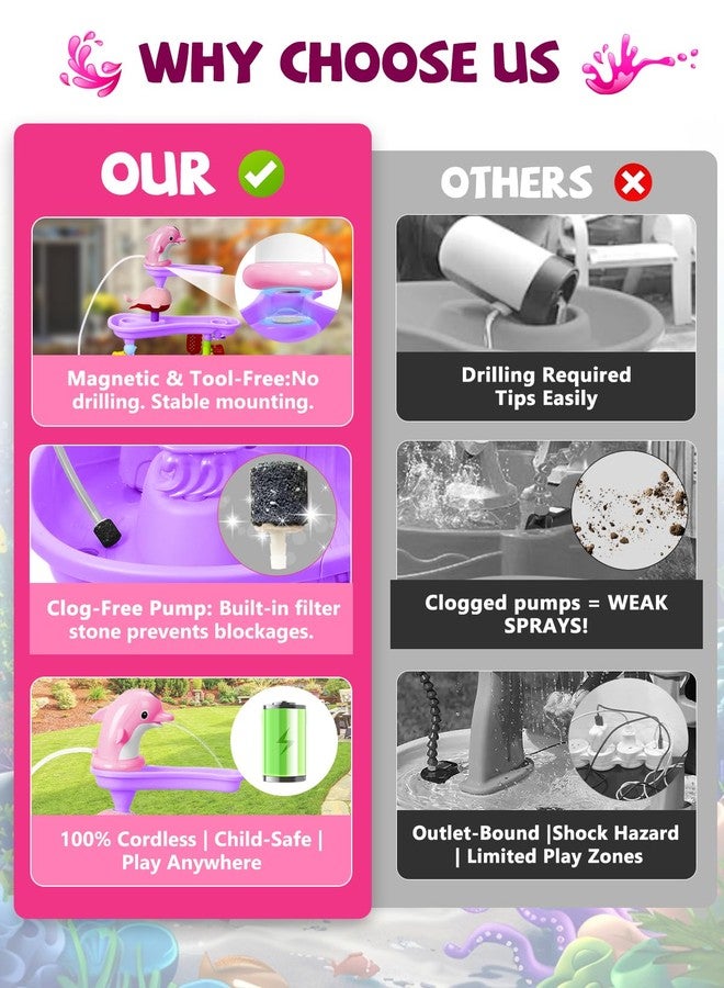 TEYOUAI Dolphin Water Table Pump with Magnetic Base No Drill 3H Runtime Continuous Flow Rechargeable for Step 2 for Kids Outdoor Water Play Toys Stable Water Fun Accessories Pink - Image 3
