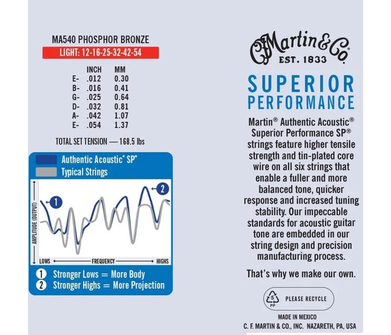 Martin سلاسل مارتن BULKBOXMA540 25-SETS للأكورديون الصوتي أداء فائق 92/8 برونز فوسفوري خفيف - 012-.054 - Image 4