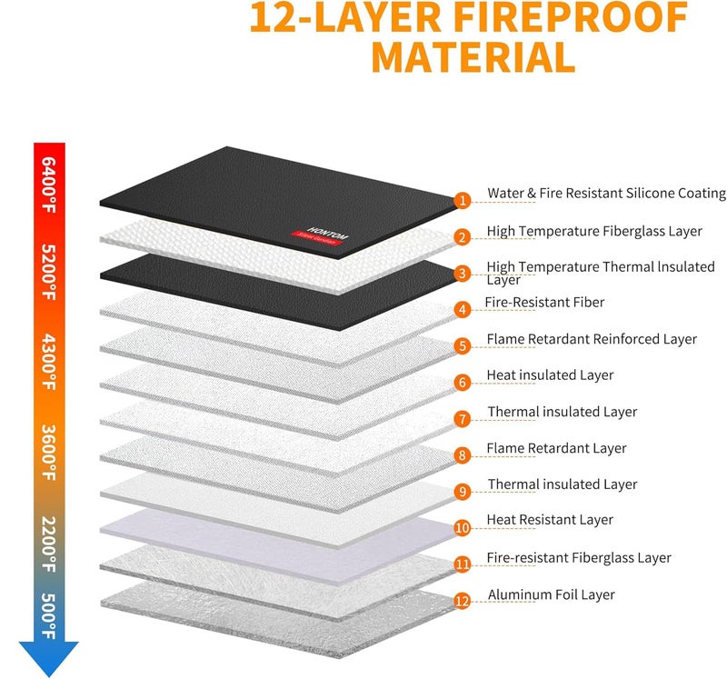 Hontom 6400℉ Fireproof Document Bag with Lid, 15.4"x11.4"x1.77" Fireproof Waterproof Money Bag with 2 Pockets for Files, 12 Layers Heat Insulated Safe Storage for A4 Legal Letter Size Documents and Valuables - Image 3