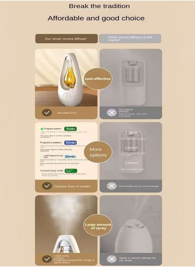 Calming Lavender Air Freshener Machine – Smart Auto-Spray Diffuser with Humidifier for Relaxation & Sleep, Hotel-Grade Scent (Lavender Oil Included)