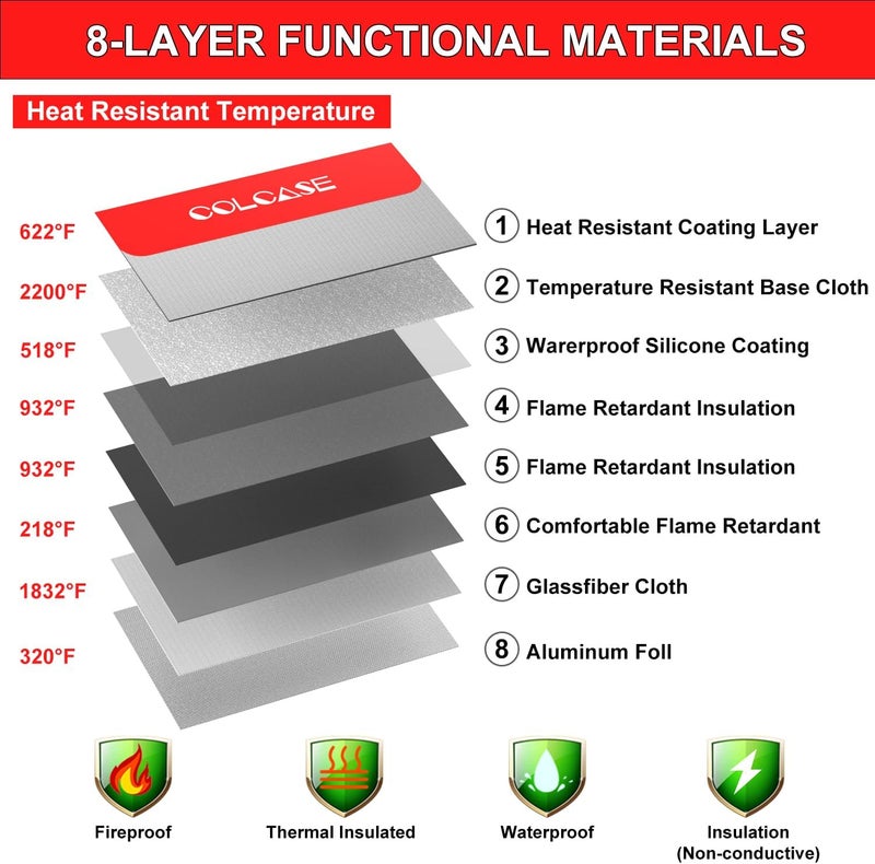 COLCASE Fireproof Document Bag with Lock 5200℉ Heat Insulated Waterproof and Fireproof Bag with Zipper Fireproof Bag Storage for Money, Documents,Passport and Valuables 15 x 11 inches - Image 2