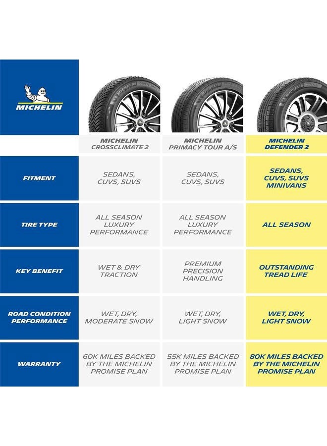 MICHELIN Defender2 All-Season Tire, CUV, SUV, Cars and Minivans - 235/60R18/XL 107H - Image 5