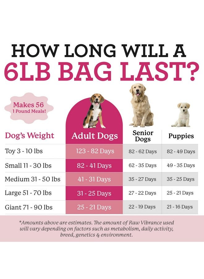 دي آر. هارفي طعام الكلاب الخام الخالي من الحبوب والمجفف من Dr. Harvey's Raw Vibrance (6 أرطال) - Image 4