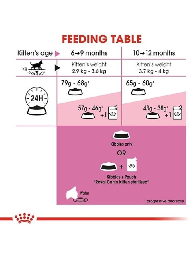 رويال كانين قطط رويال كانين معقمة من عمر 6 إلى 12 شهرًا 2kg - Image 4