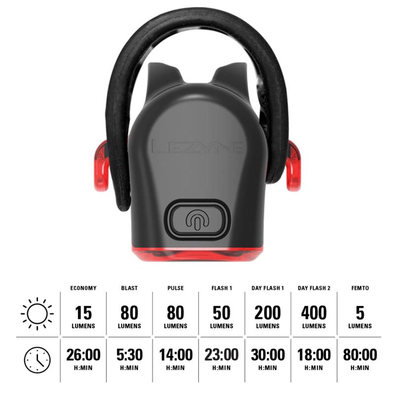 LEZYNE Strip Drive Pro 400+ Bicycle USB Rechargeable IPX7 Waterproof 270-Degree Visibility LED Rear Light w/Multiple Solid & Flash Modes | Mounting Strap Included, Black, 400 Lumens/USB-C - Image 5
