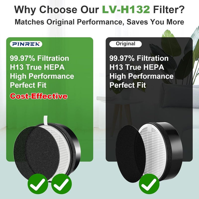 بينريك فلتر بديل من لجهاز تنقية الهواء LEVOIT LV-H132، H13 HEPA وكربون نشط، عبوة من 2 قطعة LV-H132-RF - Image 2