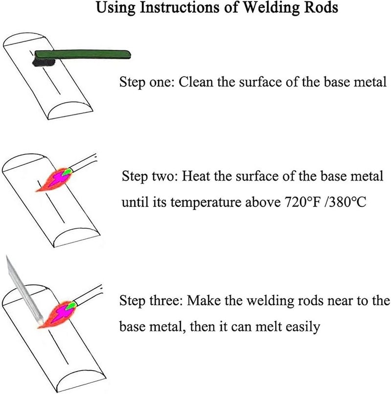 comfrt Solution Welding Flux-cored Rods No Flux Required,Easy Melt Welding Rods Low Temperature Aluminum Welding,Super Low Melting Point Excellent Corrosion Resistance (1.6mm, 20pcs) - Image 5
