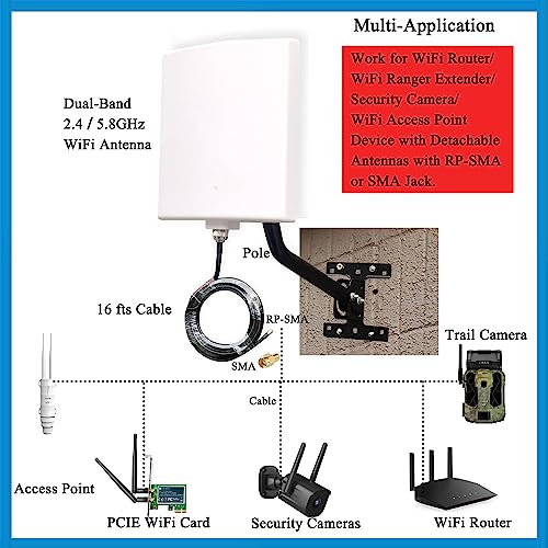 SIGNALPLUS Long Range WiFi Antennas Outdoor Full Kit 2.4GHz 5GHz External Panel Directional WiFi Antenna Extender for WiFi Router/Wireless Camera/WiFi Access Point, 5meter Cable, RP-SMA, SMA, Mounting Pole - Image 2