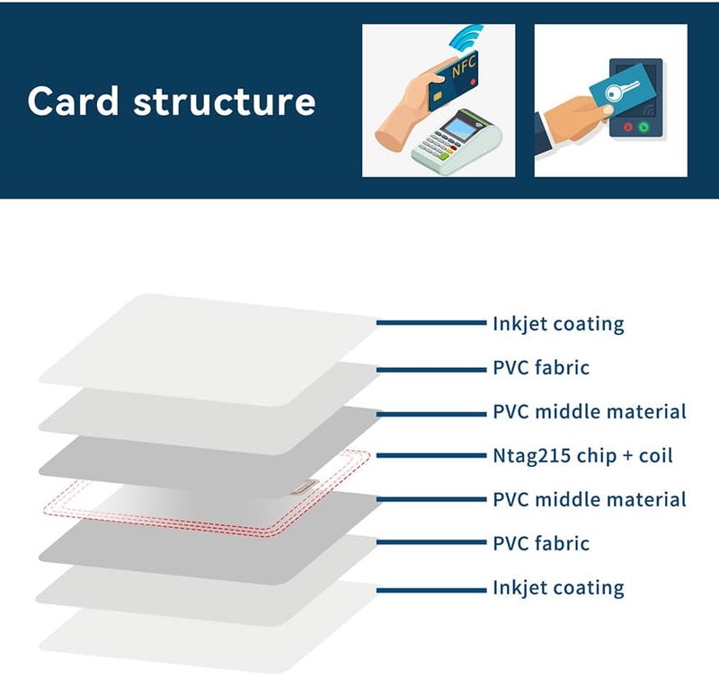 Timeskey NFC 20 بطاقة PVC قابلة للطباعة بالحبر NFC بطاقات NTAG215 NFC قابلة للطباعة ومتوافقة مع طابعات Epson وCanon الحبرية، بطاقة فارغة CR80، طباعة مضادة للماء على الوجهين، متوافقة مع Amiibo وTagMo من TimesKey - Image 3