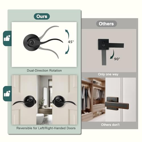 GOBEKOR 5 Pack Black Door Handle with Lock, Matte Black Interior Door Handles Keyless for Bedroom Bathroom Privacy Door Levers Black Bedroom Door Handles Set - Image 5