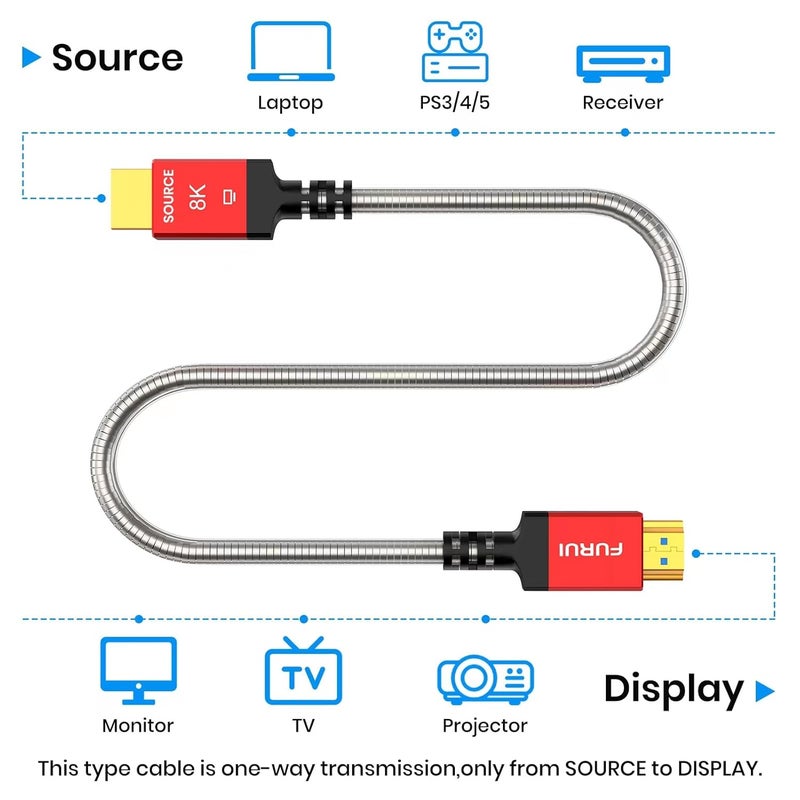 كابل HDMI 2.1 بألياف ضوئية بطول 100 قدم، للتثبيت داخل الجدار - كابل HDMI 2.1 مدرع للخارج 48 جيجابت في الثانية 8K@60Hz، 4K@120Hz، HDR الديناميكي، eARC للأجهزة RTX 3080/3090، Xbox Series X، PS5، مستقبل Denon AV، تلفزيونات LG، Samsung، Sony. - Image 5