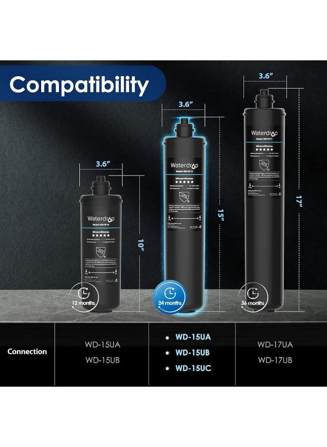 Waterdrop Waterdrop RF15 Replacement Filter Cartridge For 15UA/15UB/15UC Under Sink Water Filter  - Image 3