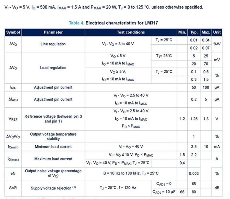Bridgold 20 قطعة LM317T LM317 منظم جهد إيجابي قابل للتعديل في شريحة IC TO-220 1.2 فولت إلى 37 فولت 1.5 أمبير - Image 5