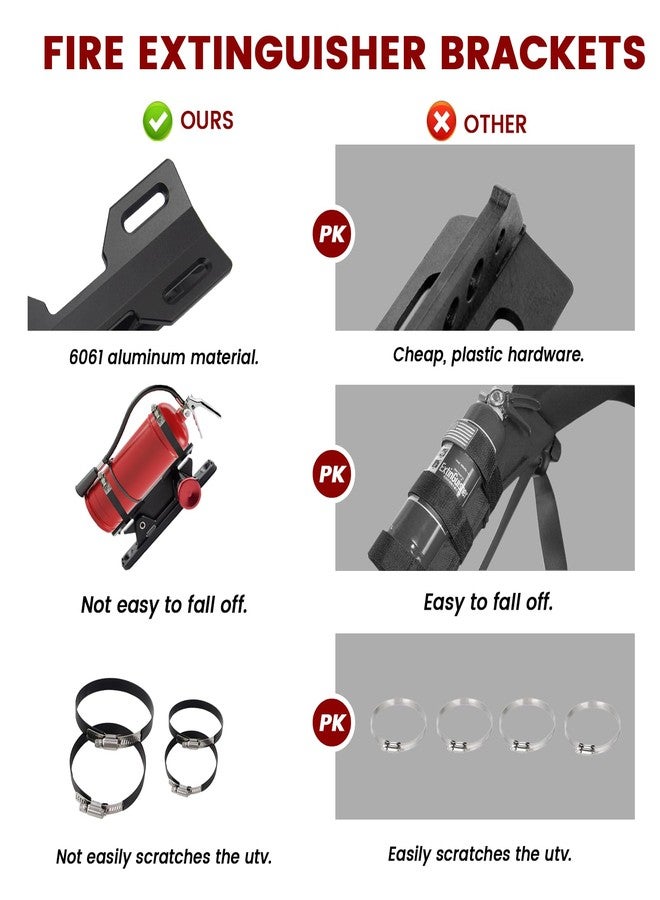KANGIKX Quick Release Fire Extinguisher Holder - Car Fire Extinguisher Mount Bracket Aluminum for Vehicle UTV Jeep Truck Polaris Ranger Cam-Am X3 - Quick Clamps Mounting Bracket Heavy Duty - Image 3