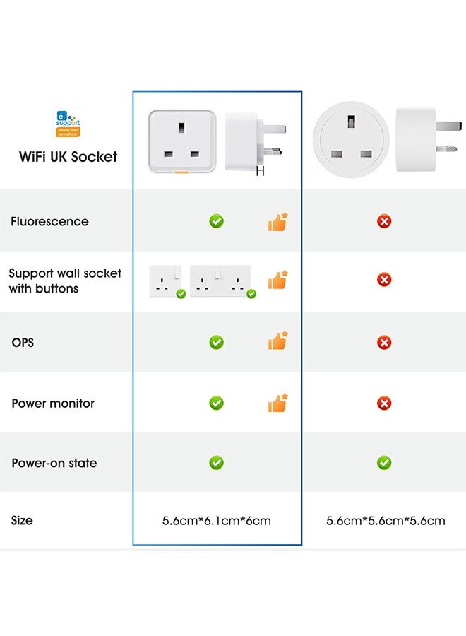 Mini Wifi Smart Plug  3500W , UK Portable  Wall Plug Adapter for Home, Office, Kitchen, White 2.2x2.2x2.16 inch - Image 3