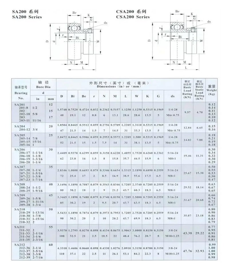 SA206 Insert Bearing 30mm ID SA UE Series 201 to 210 - Image 4
