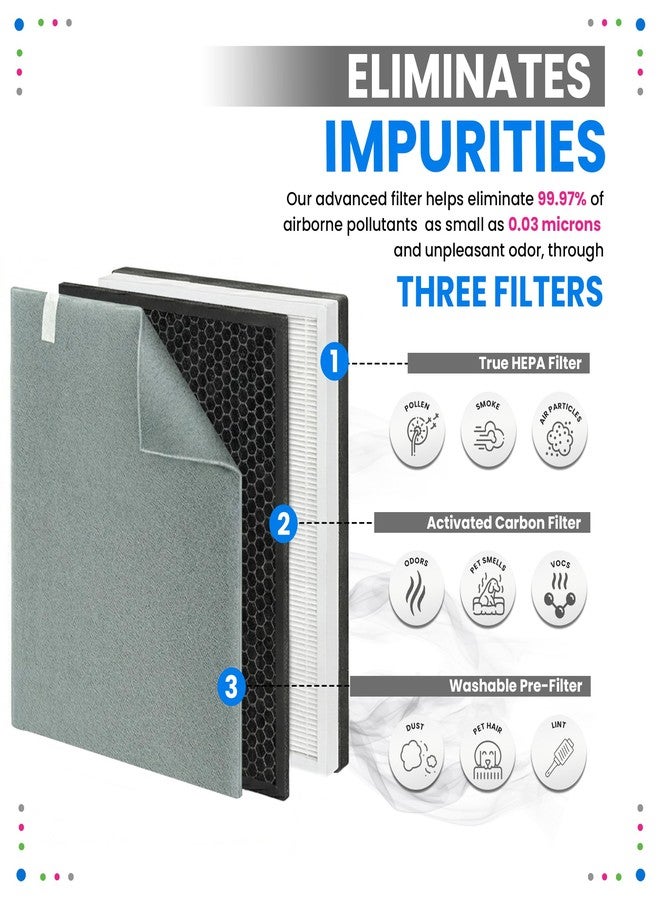 Bagean Vital 100 Replacement Filter for Levoit Air Purifier Compatible with Levoit Filter Replacement - Certified H13 True HEPA with Activated Carbon Filters 99.97% Particles and Purifies Air (3-Pack) - Image 3