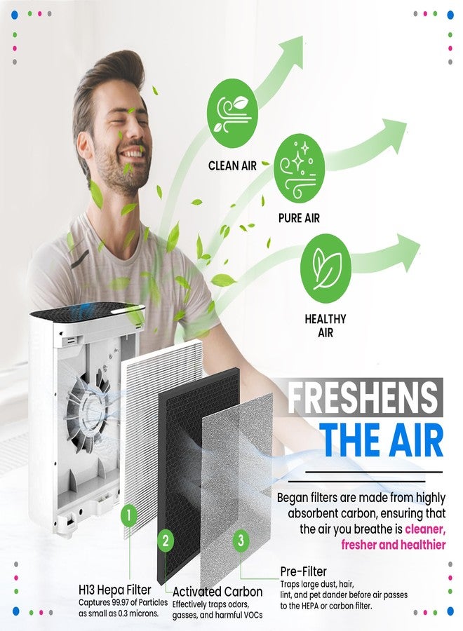 Bagean Vital 100 Replacement Filter for Levoit Air Purifier Compatible with Levoit Filter Replacement - Certified H13 True HEPA with Activated Carbon Filters 99.97% Particles and Purifies Air (3-Pack) - Image 5
