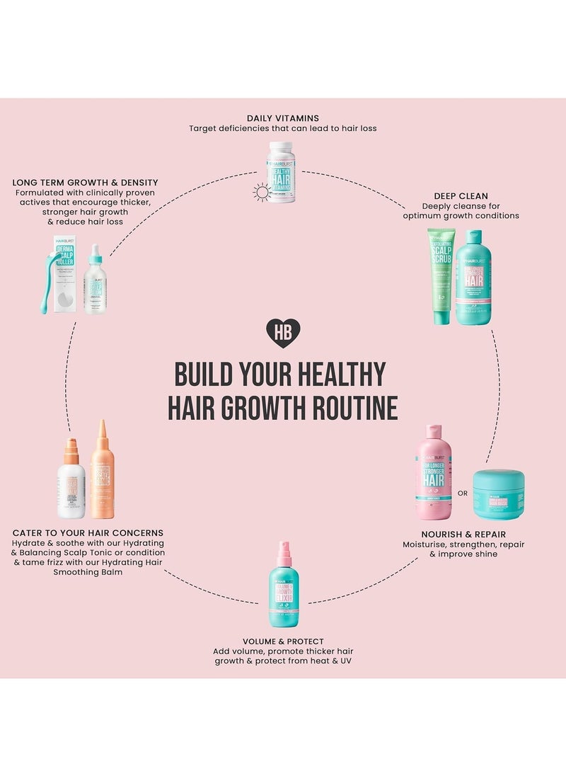 HAIR BURST - The Mini Ones Gift Set, Helps Thicken and Strengthen Long Hair, Minimise Breakage, In Miniature Travel-Size Bottles - Image 1