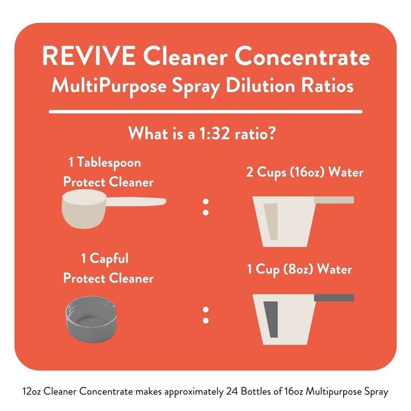 REVIVEEO Immunity Boost Cleaner Concentrate Multi-Purpose, All-Purpose, Concentrated, Mopping, Nontoxic, Plant Based - Image 5