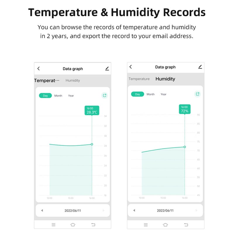 Tuya Zigbee Intelligent Temperature and Humidity Detection Sensors Home Scenes Linkage Equipment ℃ ℉ Switchable Automation Scene Temp Controller Smartphone Remote APP Control Compatible with - Image 4