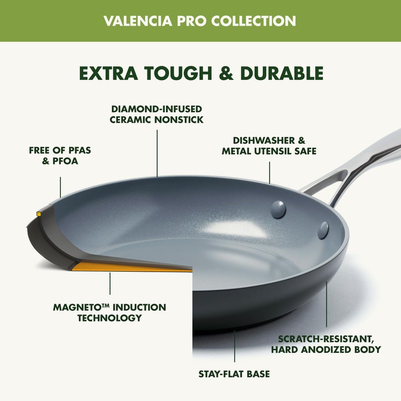 GreenPan Valencia Pro Ceramic Nonstick 8" 9.5" & 11" Fry Pan Skillet Set, Hard Anodized PFAS-Free, Induction Ready, Compatible on All Cooktops, Dishwasher Safe, Oven Safe to 600F, Gray - Image 2