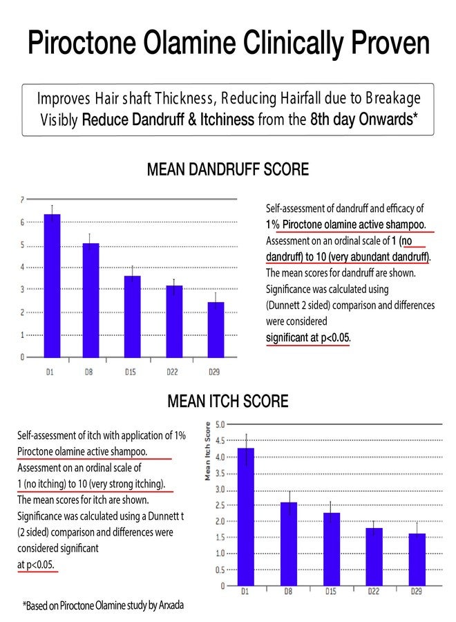Soulflower Anti Dandruff Hair Serum with Piroctone Olamine, 2% Salicylic Acid & Rosemary Essential Oil for Hair Growth, Anti Hair Fall, Frizz Control Lotion for Men & Women for All Hair Types | 50ml - Image 4