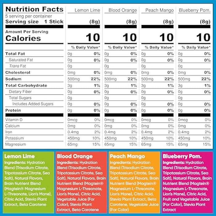 IQBAR IQMIX Hydration Electrolyte Powder – 4-in-1 Formula for Hydration, Mental Clarity, Mood and Recovery – Sugar-Free Drink Mix, Keto, Magnesium L-Threonate, Lion’s Mane – 20 Count Variety Pack - Image 3