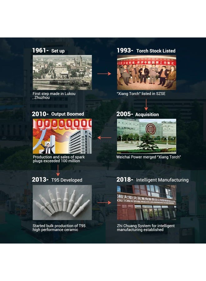 Torch K7RTI Iridium Spark Plug, Pack of 4 - Image 4