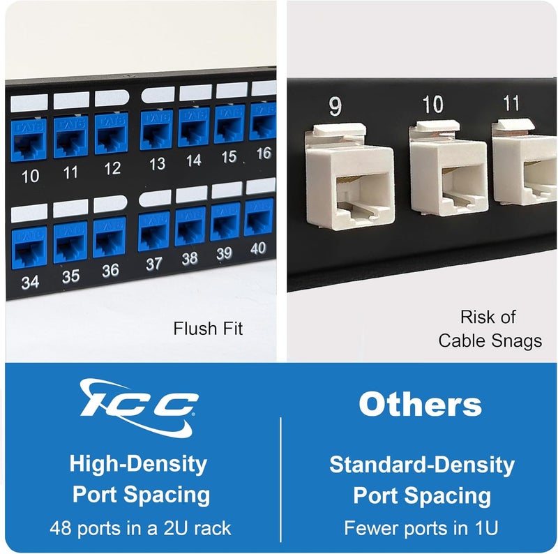 ICC 48 Port Blank Keystone 2U Patch Panel with 19” Metal Rackmount Housing for Slim Profile Keystone Jacks (Sold Separately), UL Listed, IC107BP482 - Image 5