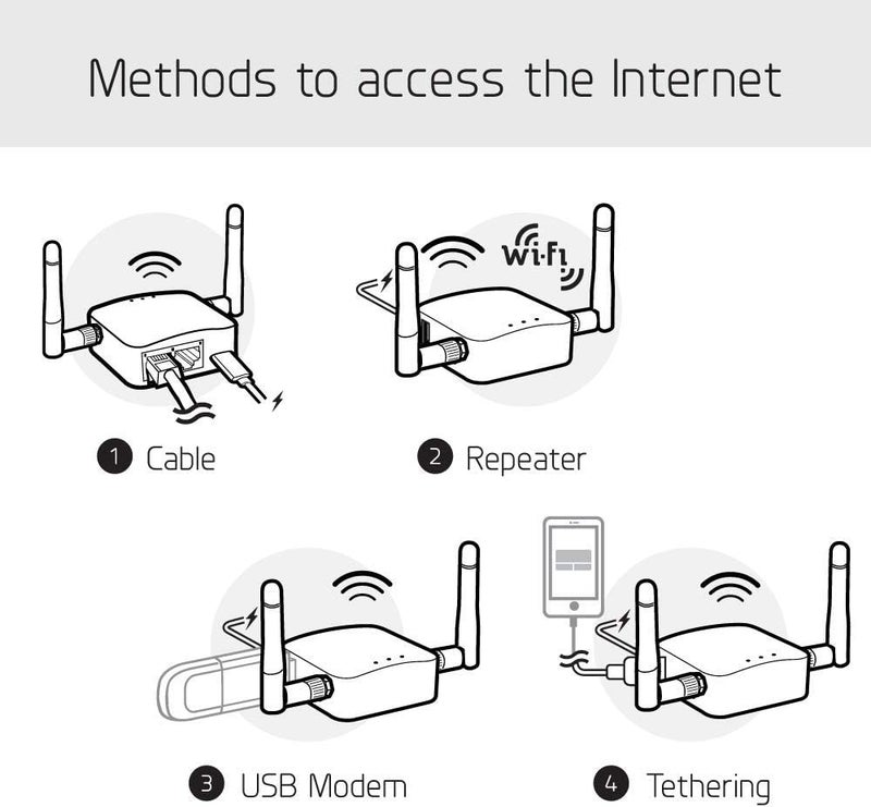 GL.iNet جهاز توجيه محمول صغير GL-AR300M16-Ext للسفر - جهاز توجيه واي فاي | OpenWrt | 2 منافذ إيثرنت | OpenVPN/Wireguard VPN للواي فاي العام والفنادق | منفذ USB 2.0 | 2 هوائيات خارجية - Image 4
