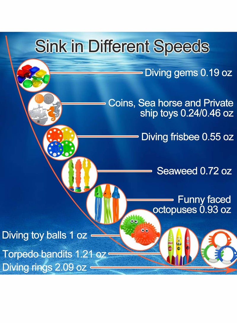 SOLARAE ألعاب الغوص في المسبح، حلقات الغوص، طوربيدات، ألعاب تدريب الغوص الغاطسة المناسبة للمراهقين والبالغين، أدوات ألعاب مائية مناسبة للسباحة، الشاطئ، الغوص، الأنشطة الخارجية (34 قطعة) - Image 3
